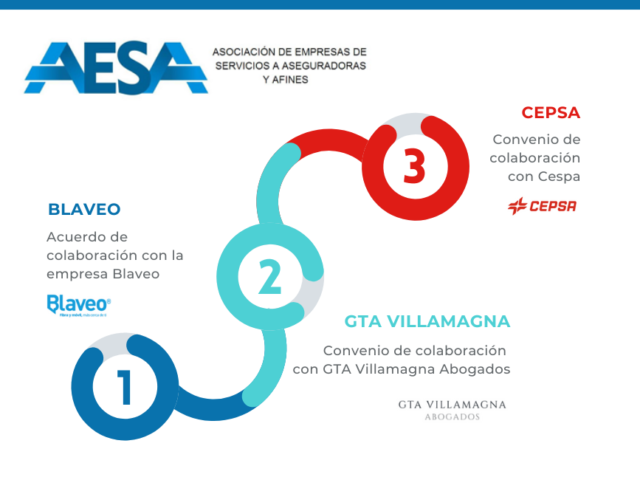 Colaboraciones de AESA vigentes para el 2023